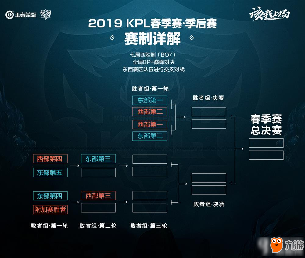 工程化打法