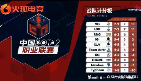 与概率放在